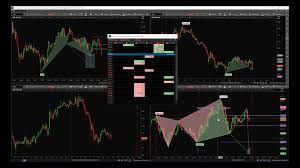 Trading Market And Crypto Alert